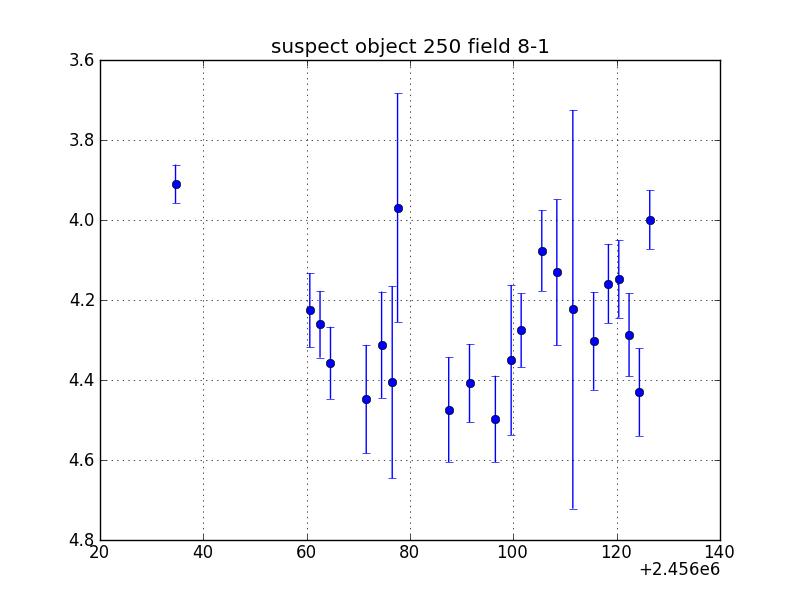 no plot available, curve is too noisy